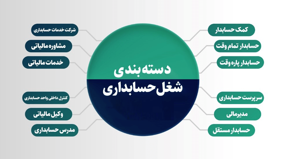 پیشرفت در شغل حسابداری