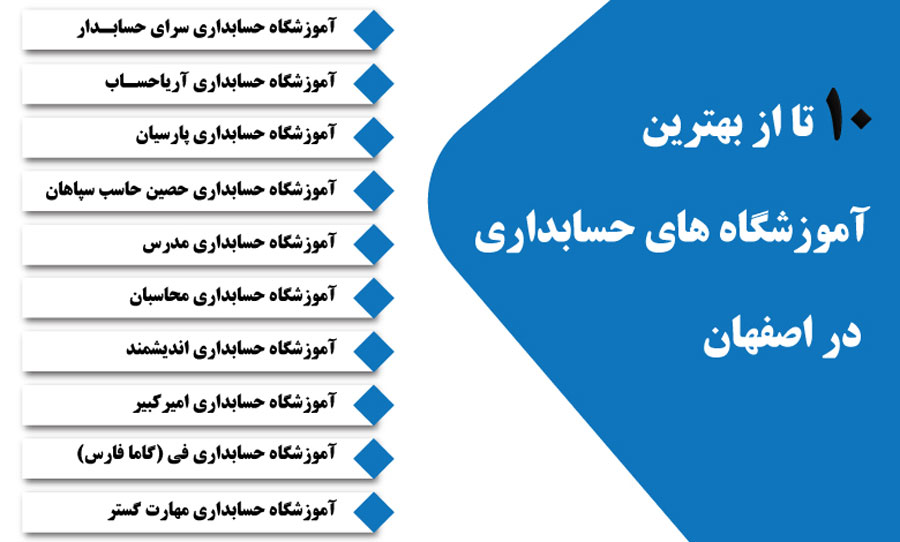بهترین آموزشگاه حسابداری در اصفهان