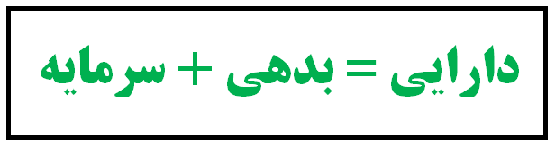 معادله حسابداری