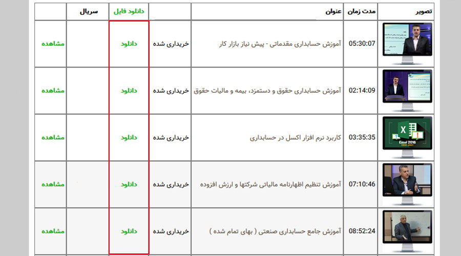 پنل کاربری محصولات آموزش حسابداری نیاز