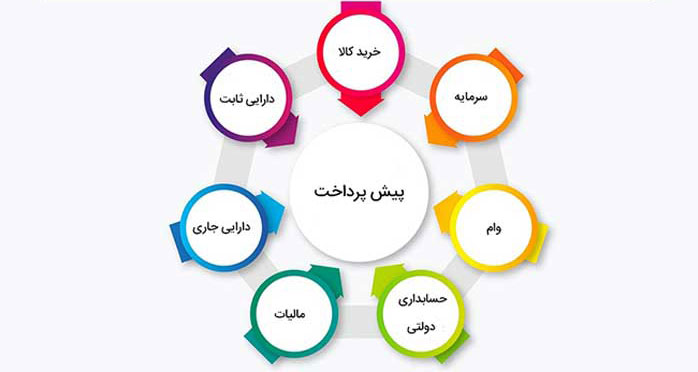 انواع پیش پرداخت در حسابداری