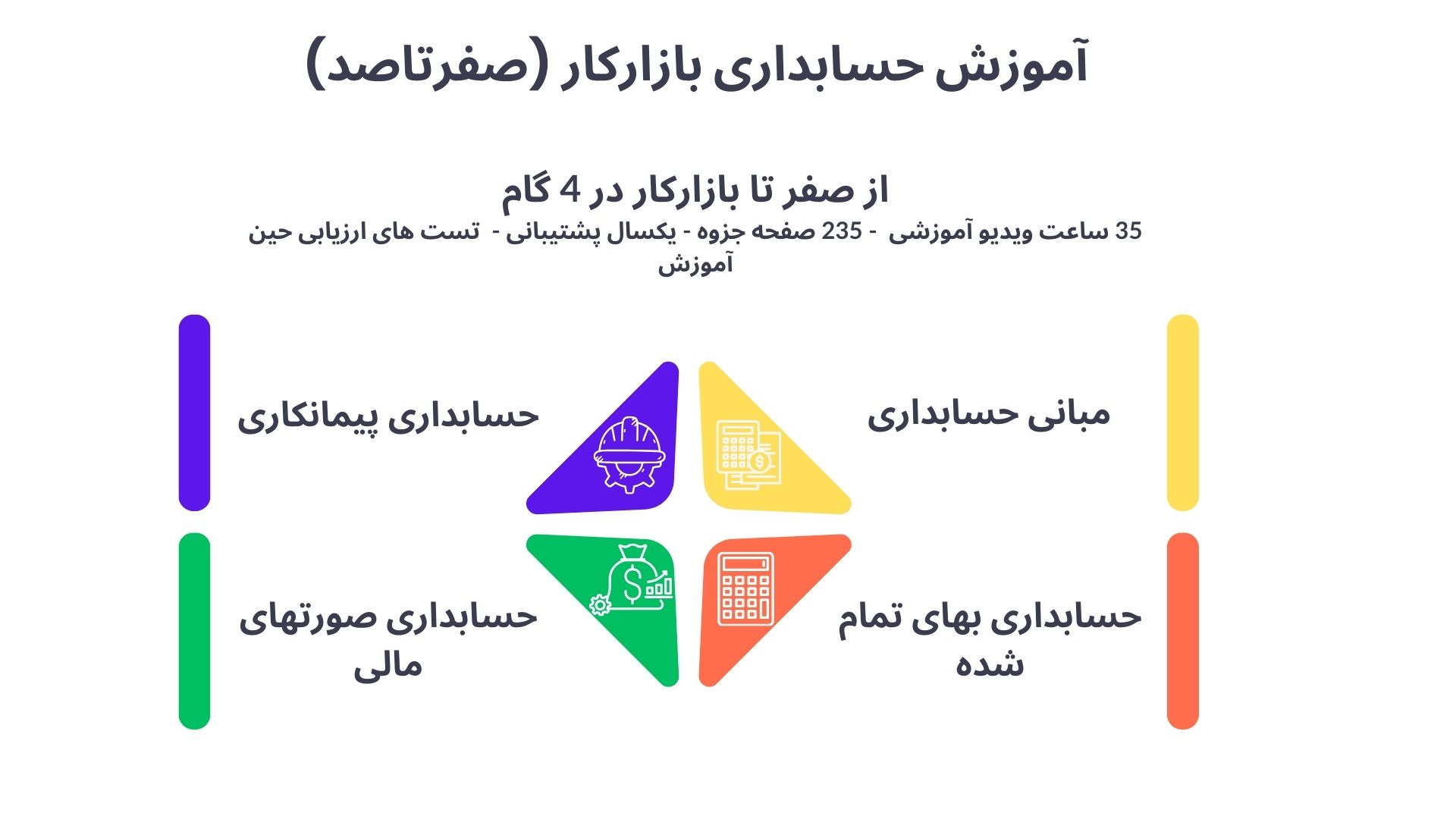 اینفوگرافی حسابداری بازارکار