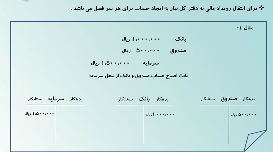 انتقال-حسابها-به-دفتر-کل-در-حسابداری