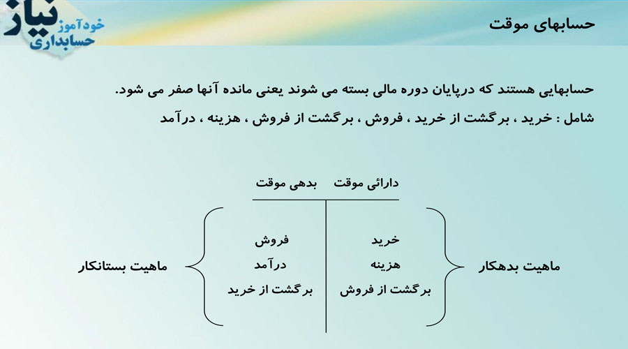 حسابهای-موقت-در-حسابداری