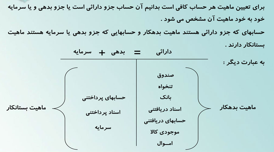 ماهیت-حسابها-در-حسابداری